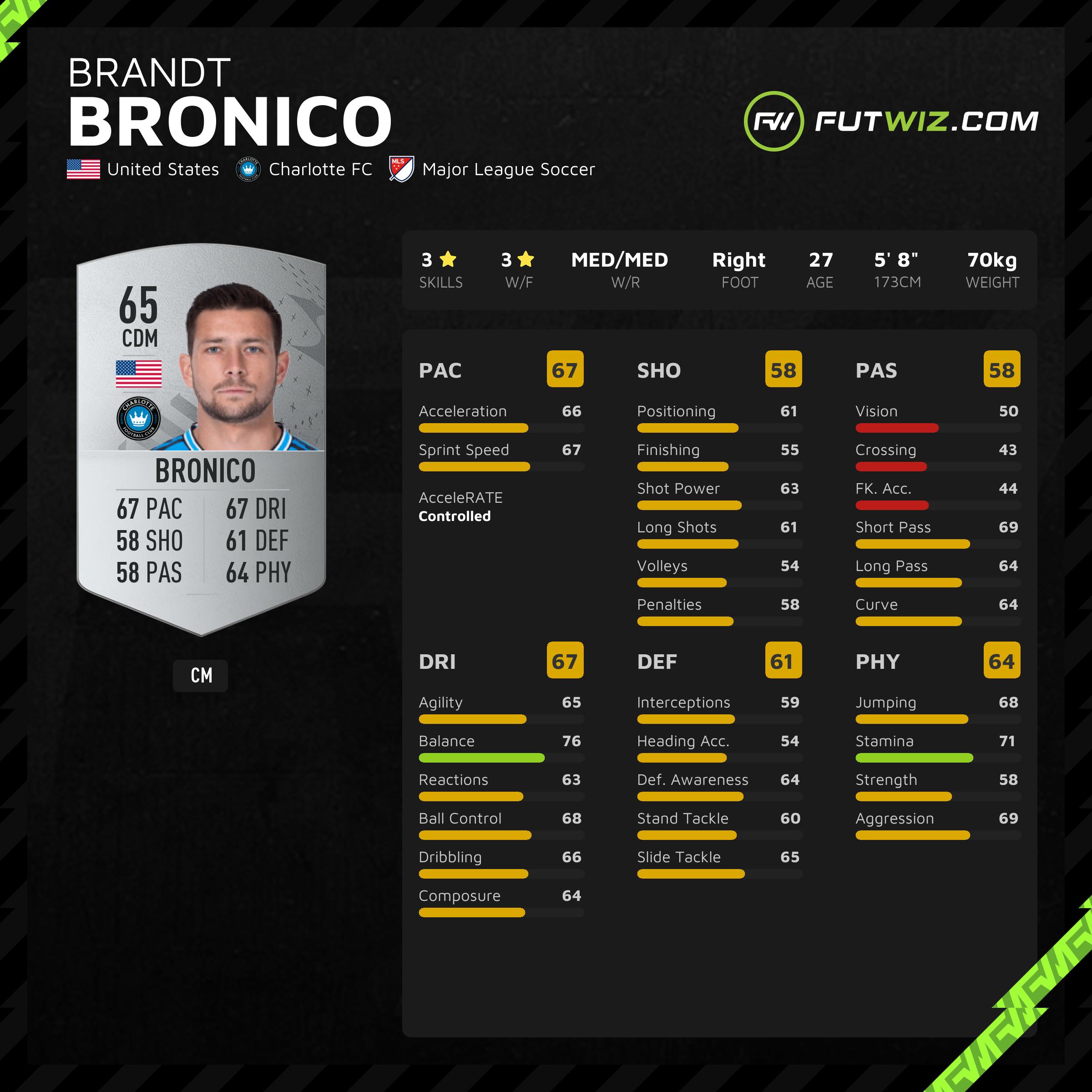 Brandt Bronico