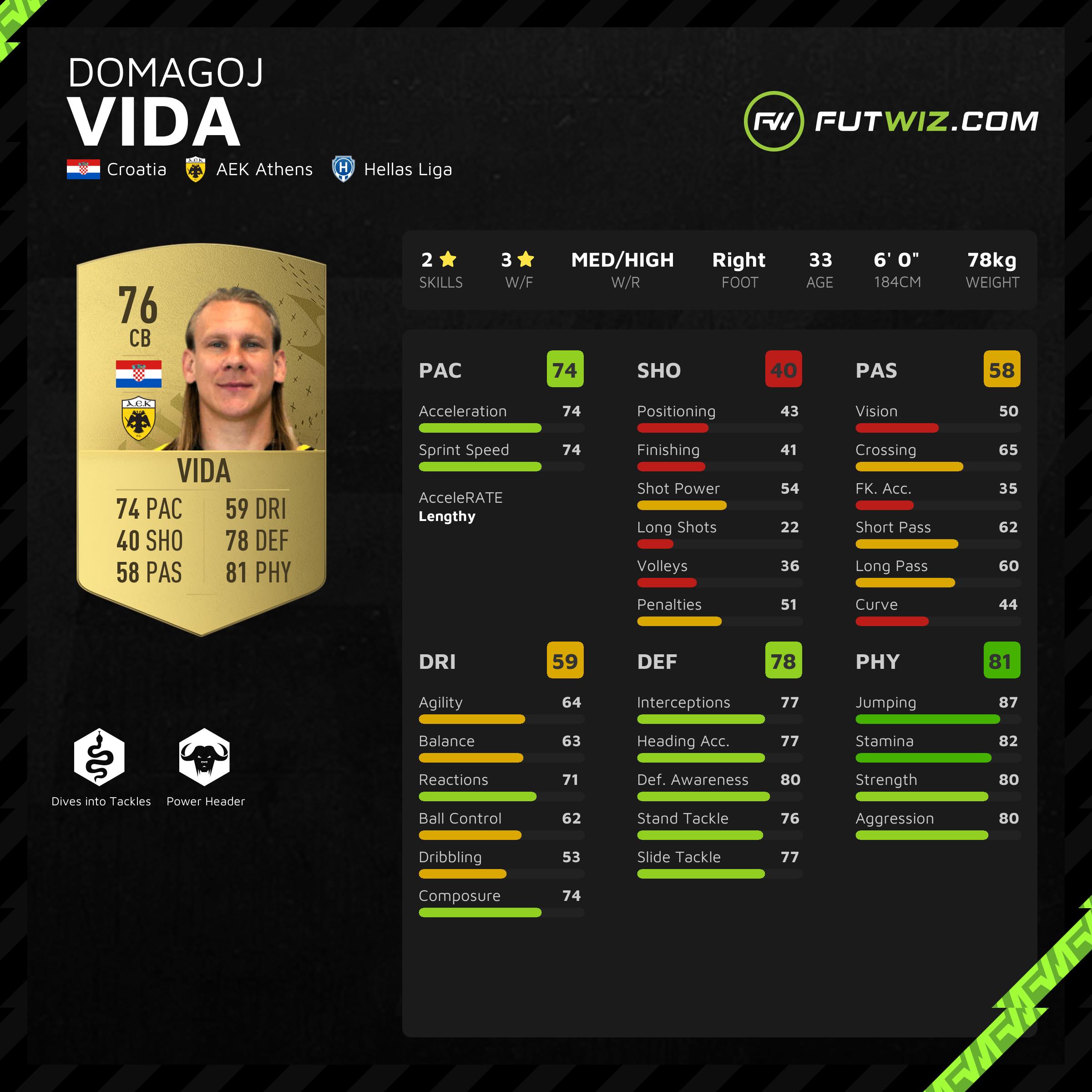 Domagoj Vida - Player profile 23/24