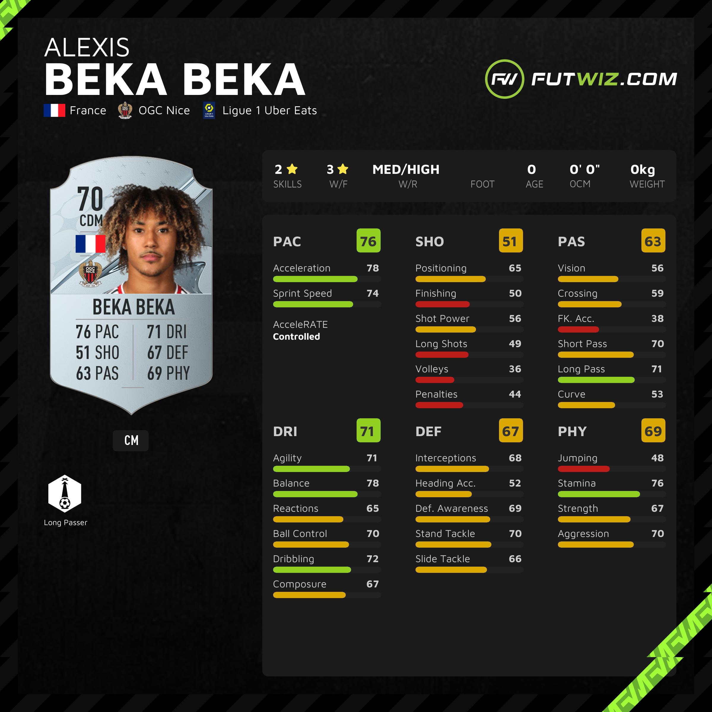 Alexis Beka Beka - Stats 23/24