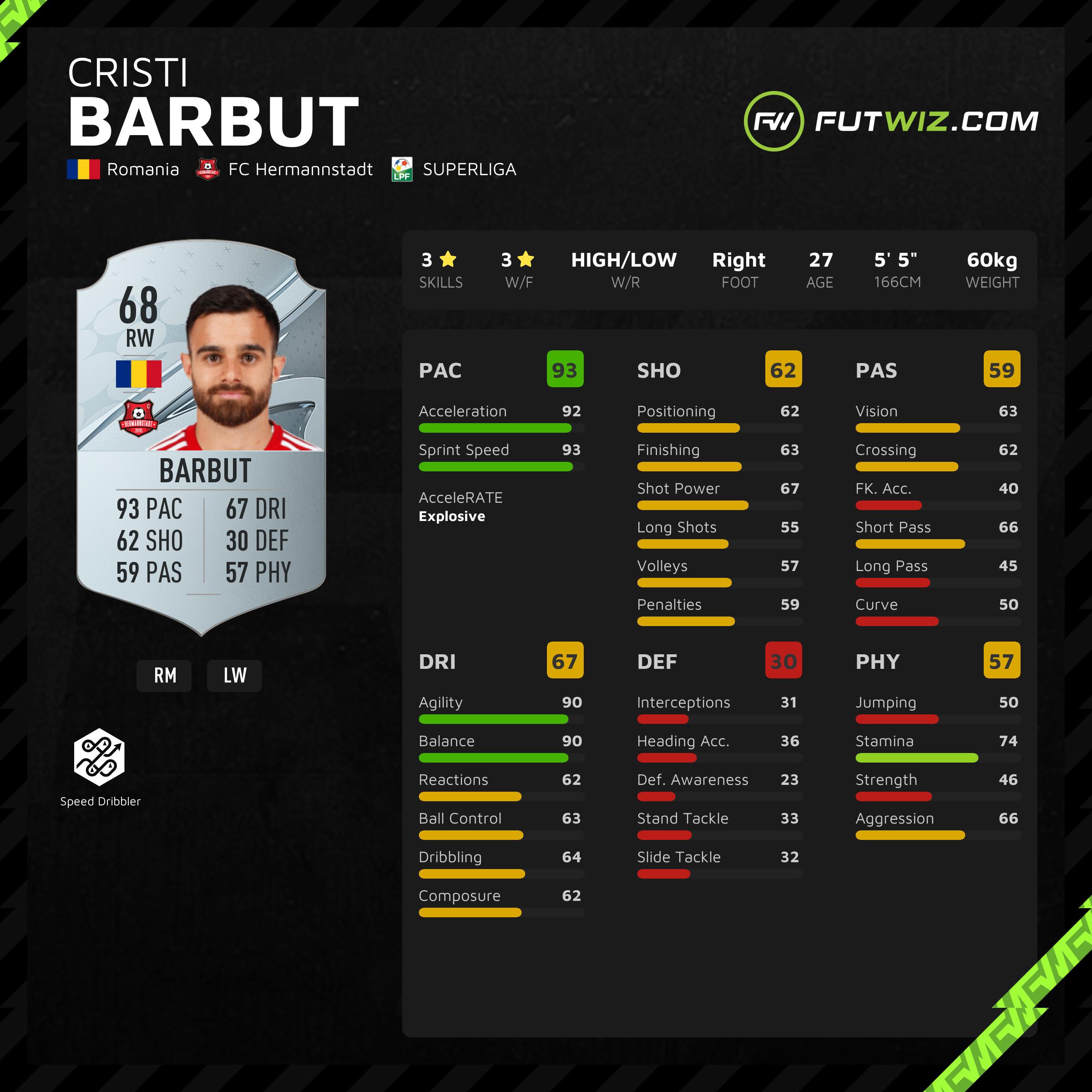 FIFA 23 Cristi Barbut - Share Images 