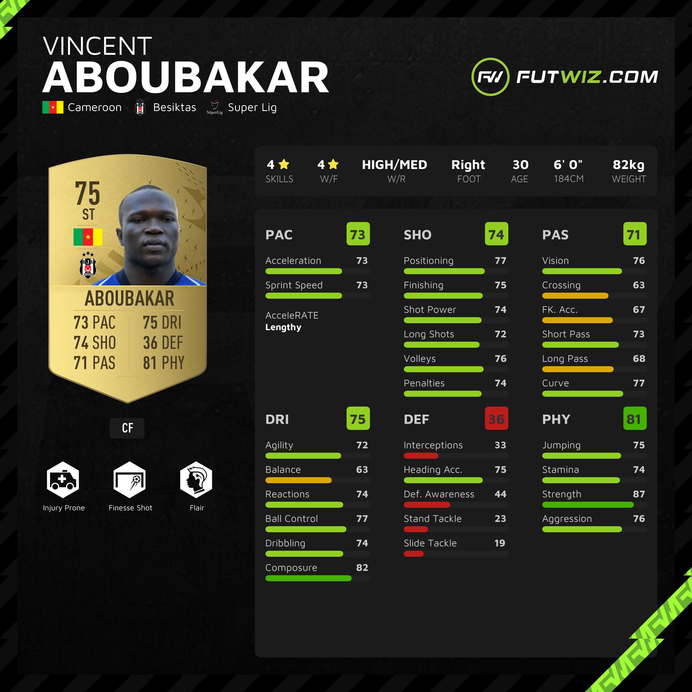 Vincent Aboubakar - Stats 23/24