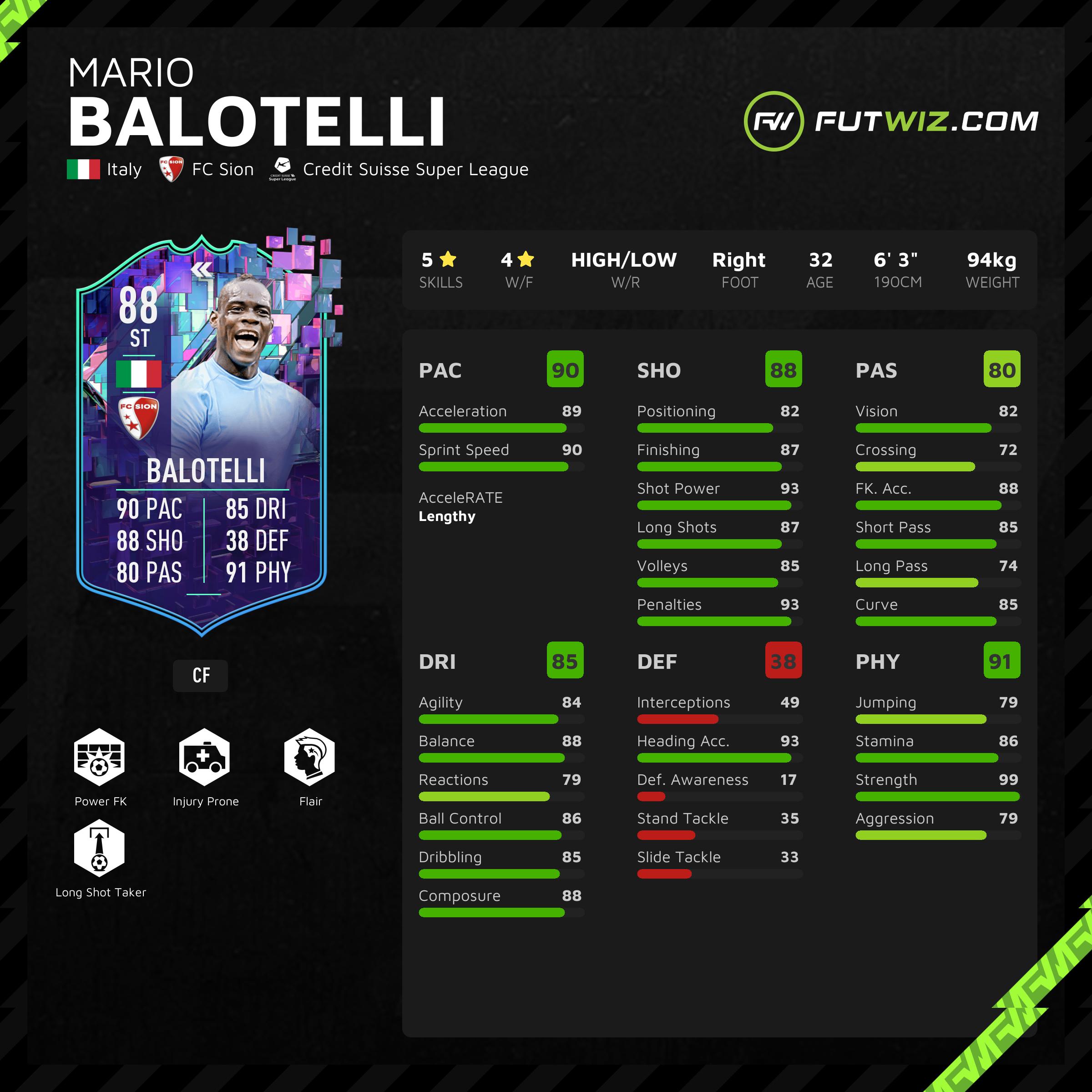 Mario Balotelli - Stats 23/24