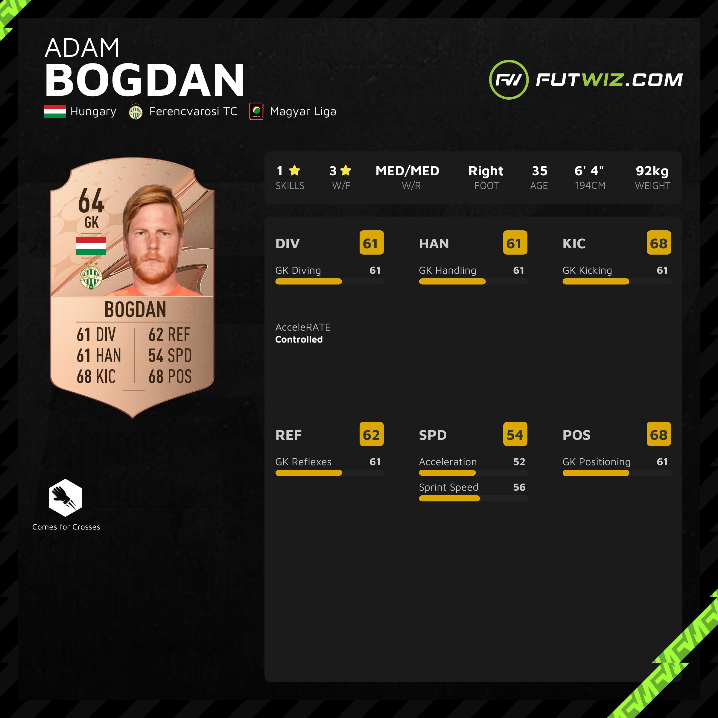 FIFA 23 Adam Bogdan - Share Images 