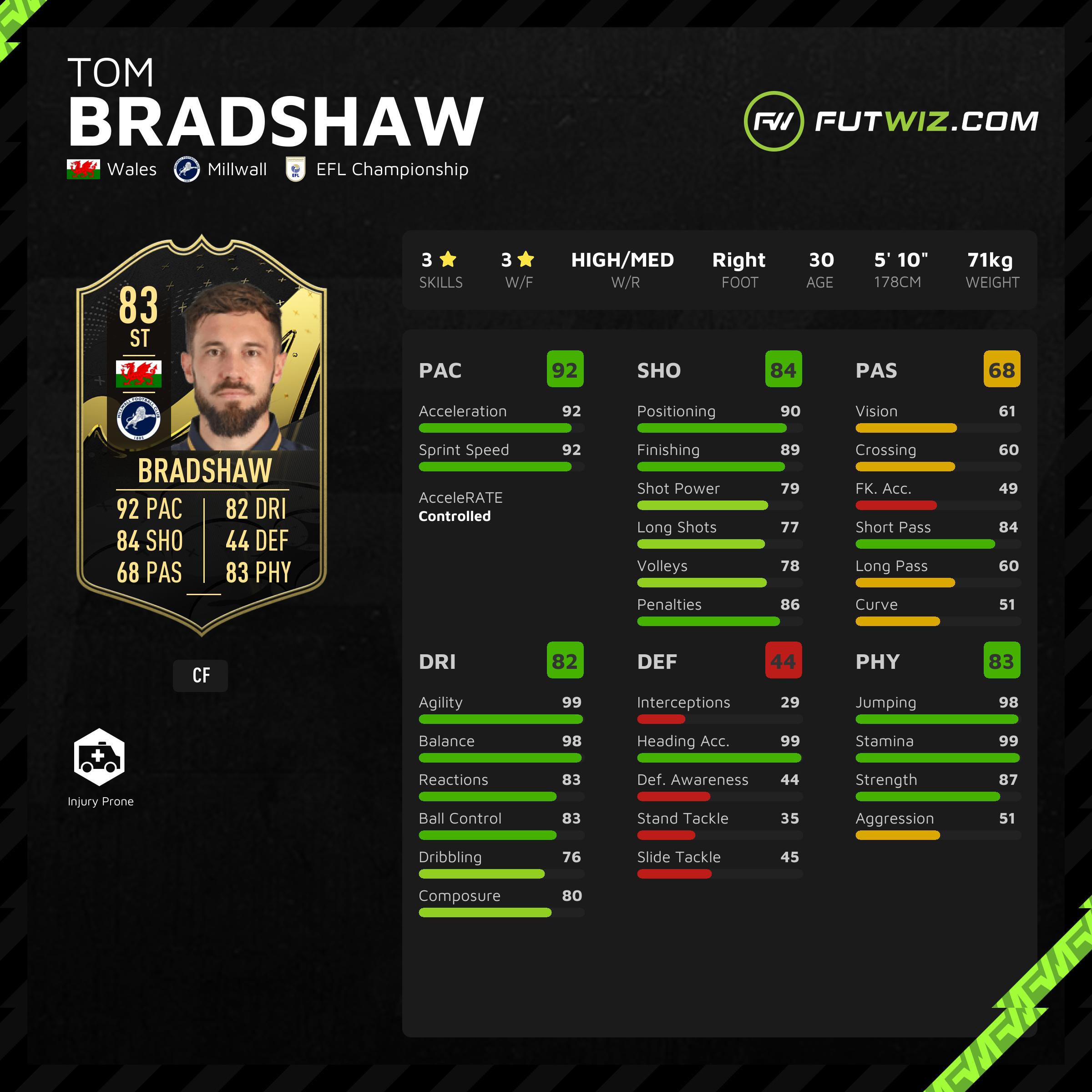 Tom Bradshaw - Wales, Player Profile