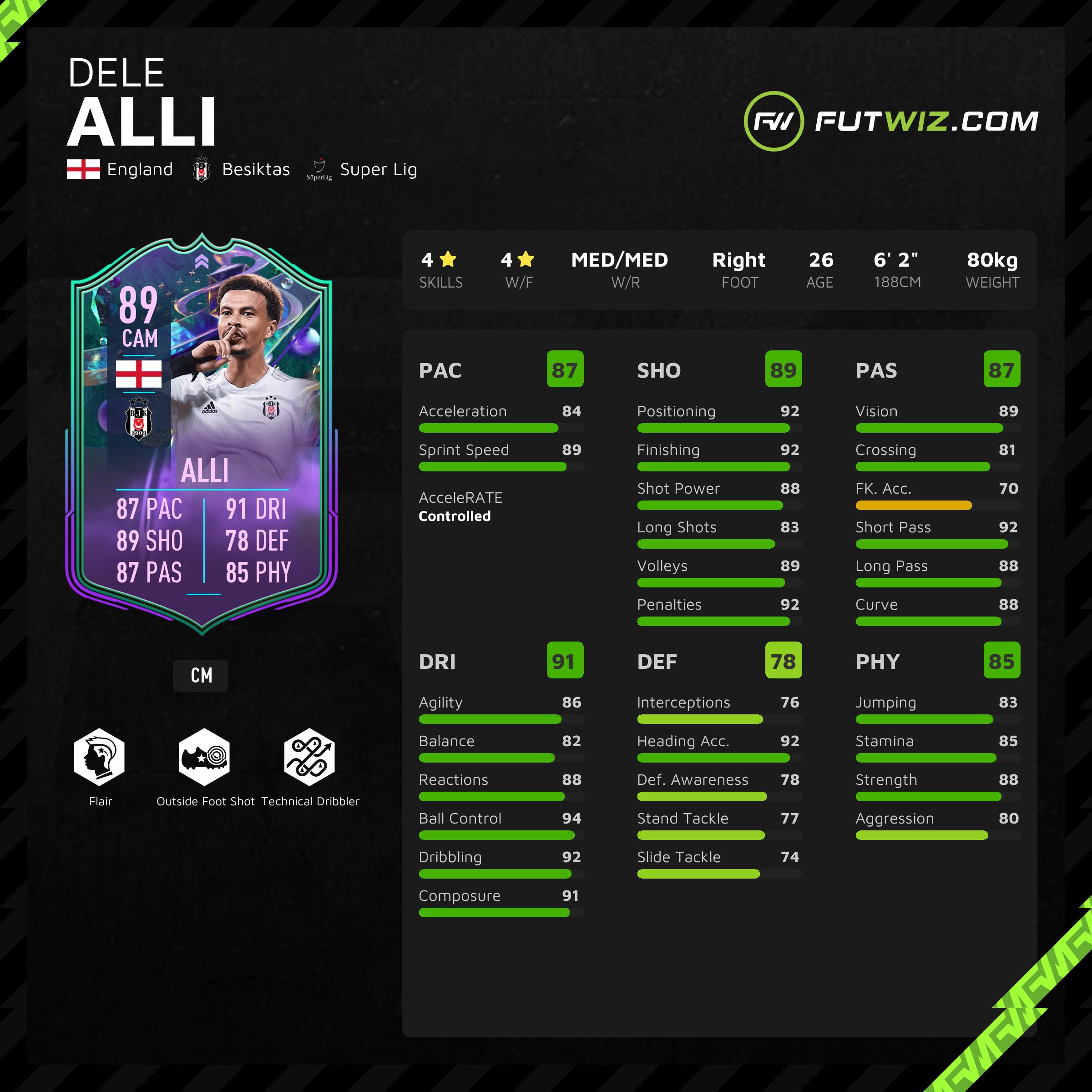 prix alli fut 20