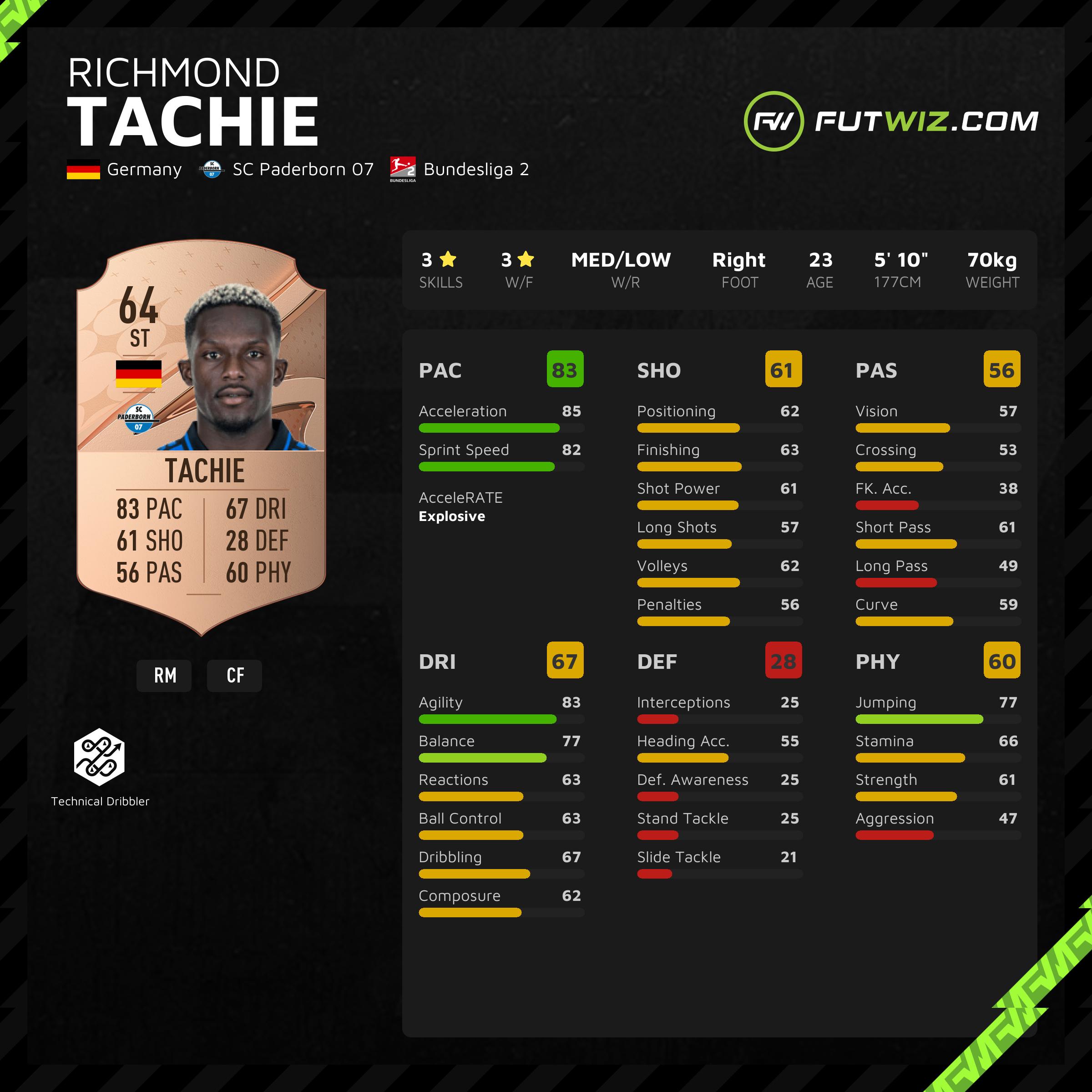 FIFA 23 Richmond Tachie - Share Images 