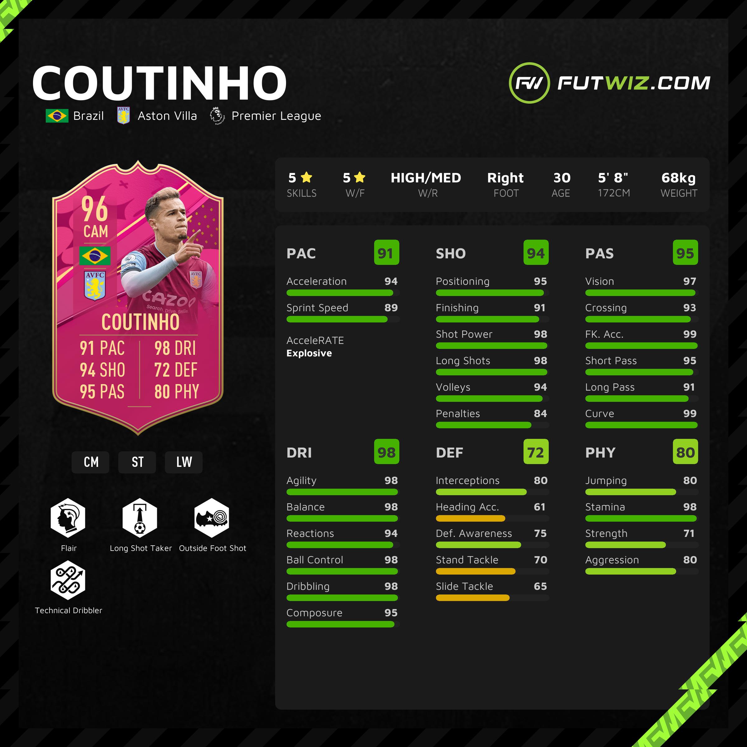 Coutinho FANTASY UPGRADE FIFA 22 - 94 - Rating and Price