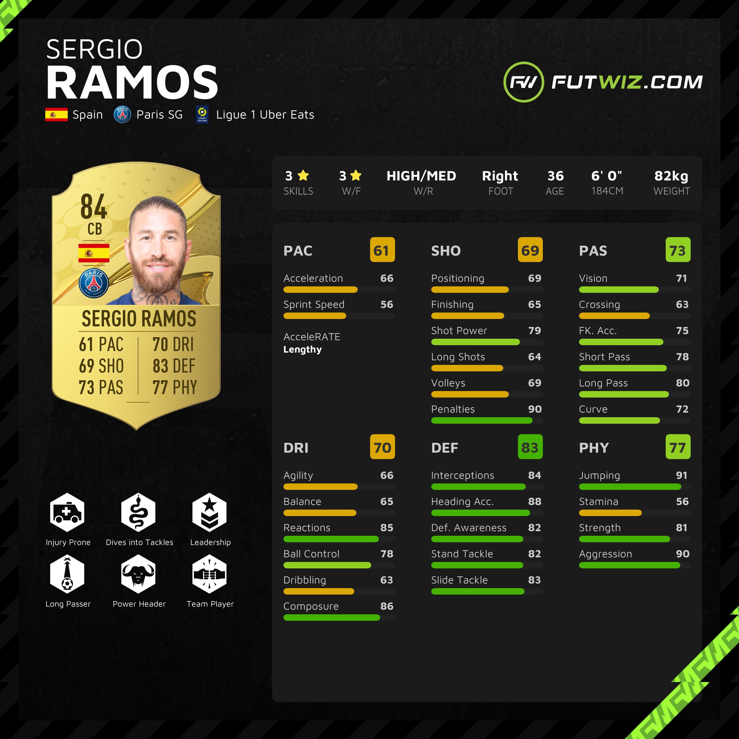 Sergio Ramos - Stats 23/24
