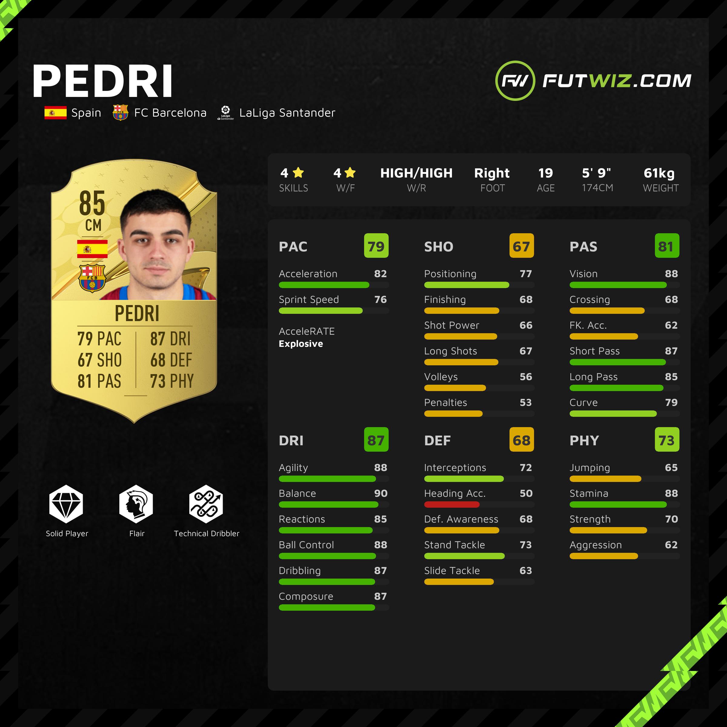 FUT Sheriff - 💥Pedri 🇪🇸 is added to come as SBC during FUT