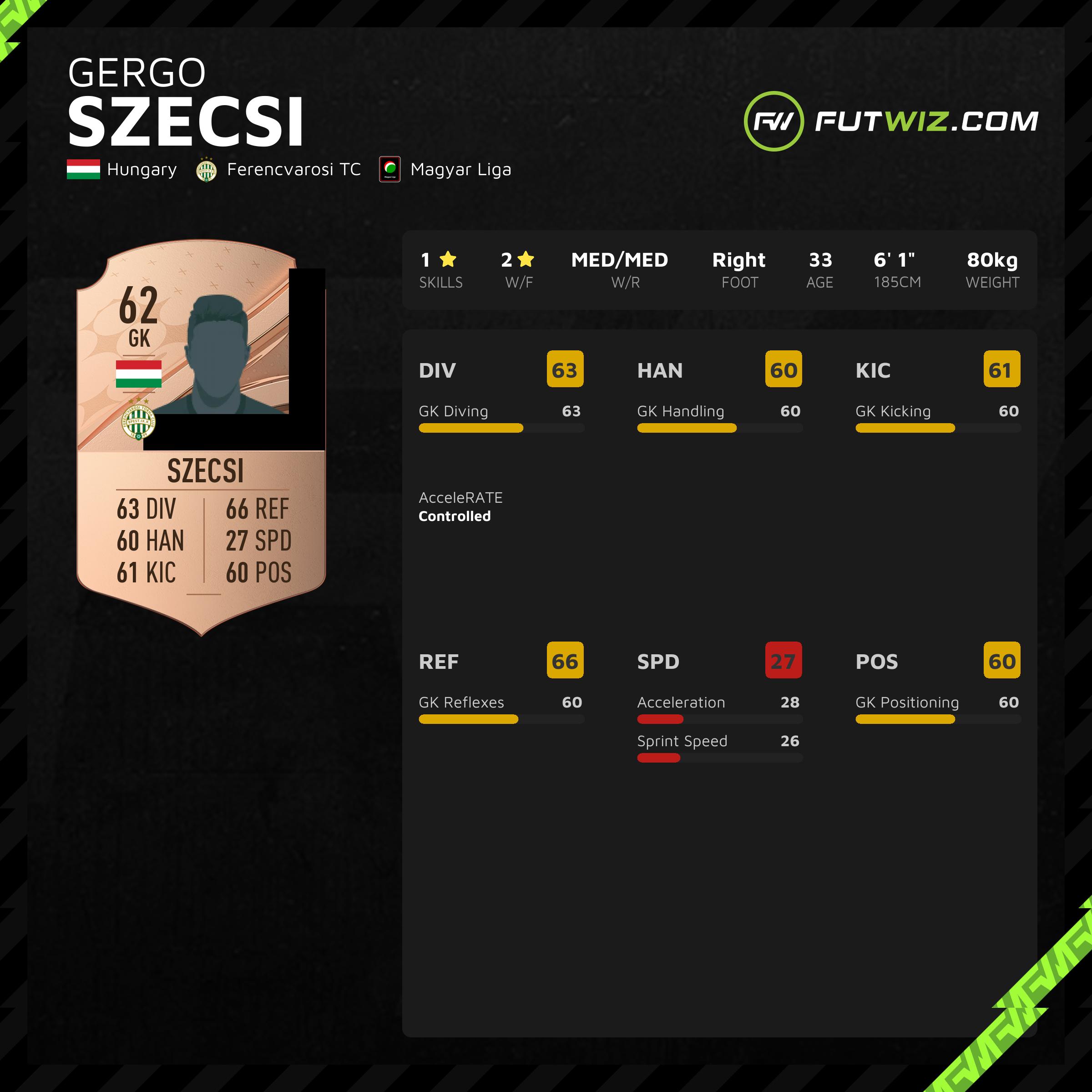 FIFA 23 Gergo Szecsi - Share Images 