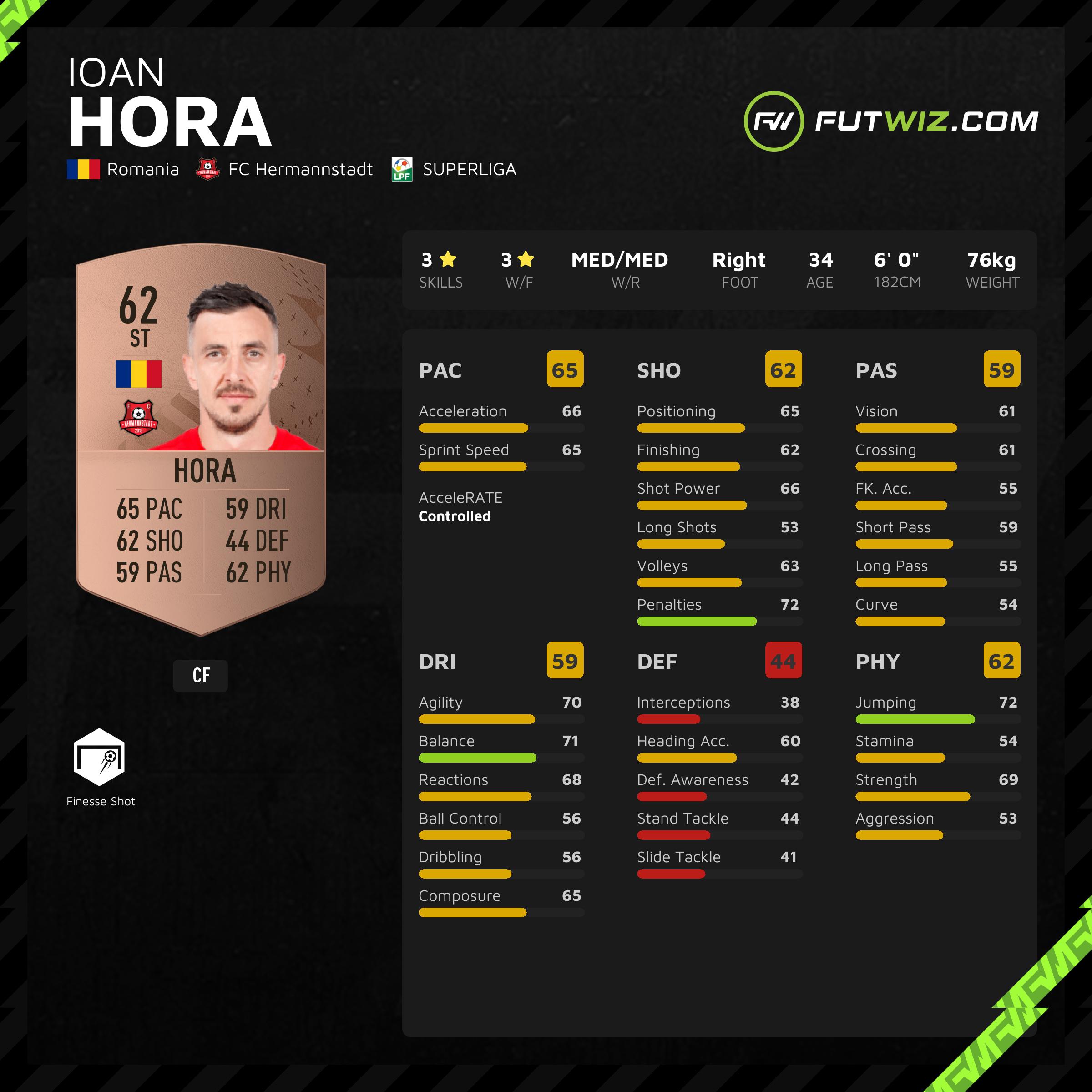 Ioan Hora FIFA 23 - 62 - Rating and Price