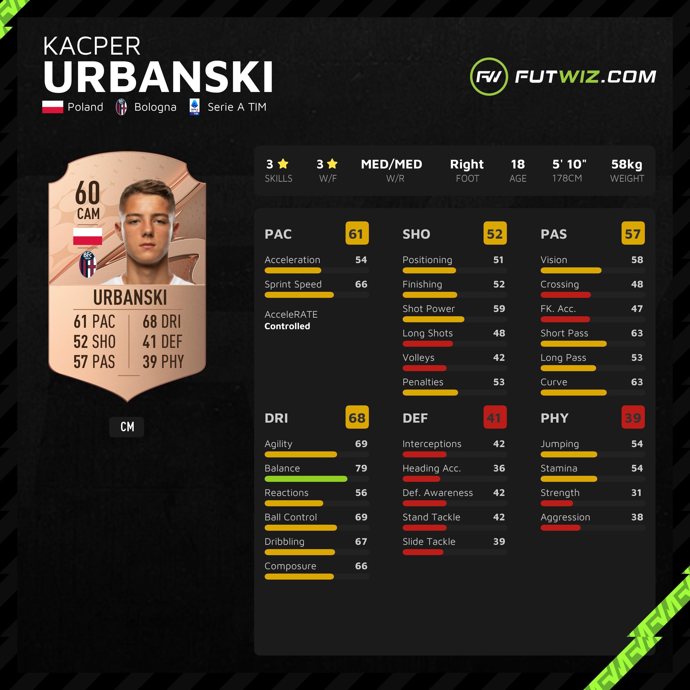 Kacper Urbanski - Perfil de jogador 23/24