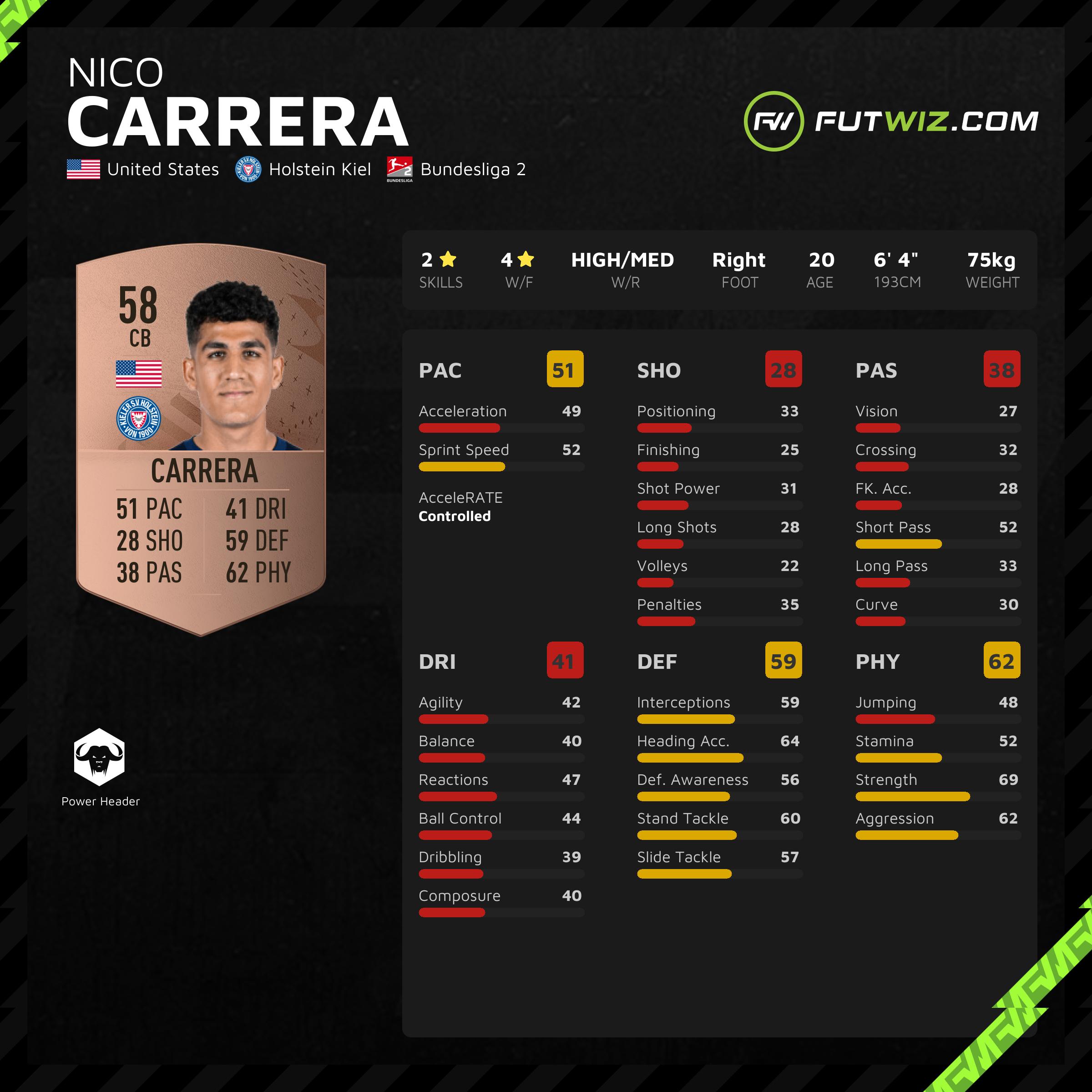 FIFA 23 Nico Carrera - Share Images - | FUTWIZ