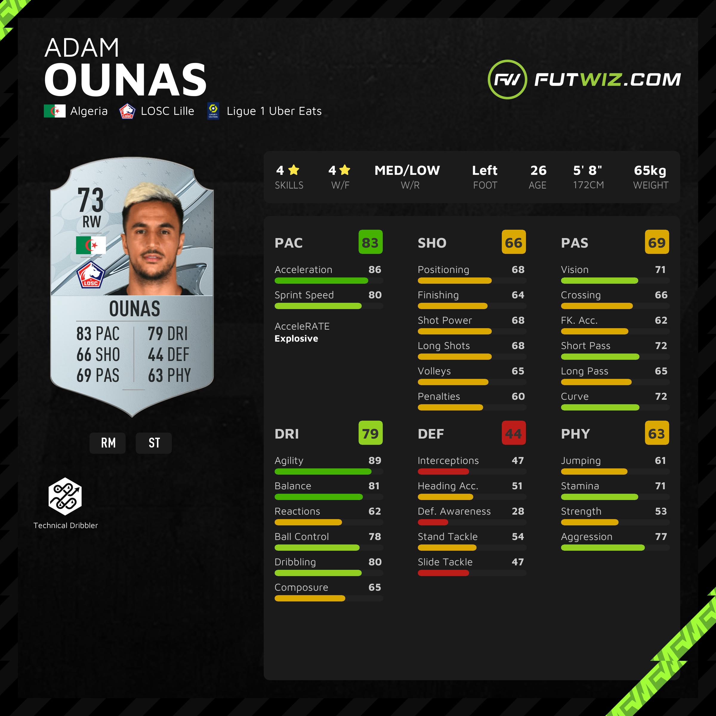 Adam Ounas - Player profile 23/24