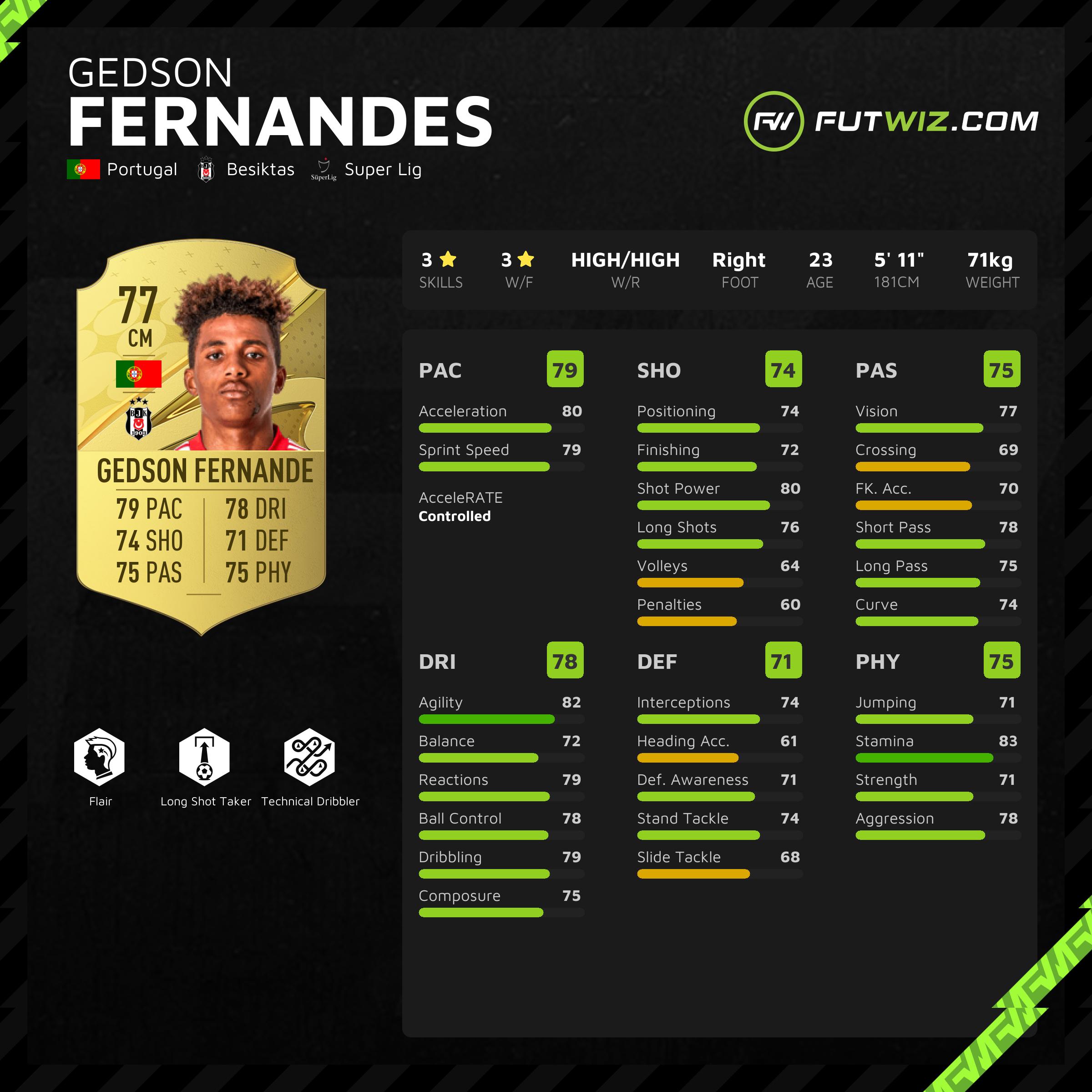 Gedson Fernandes - Market value over time