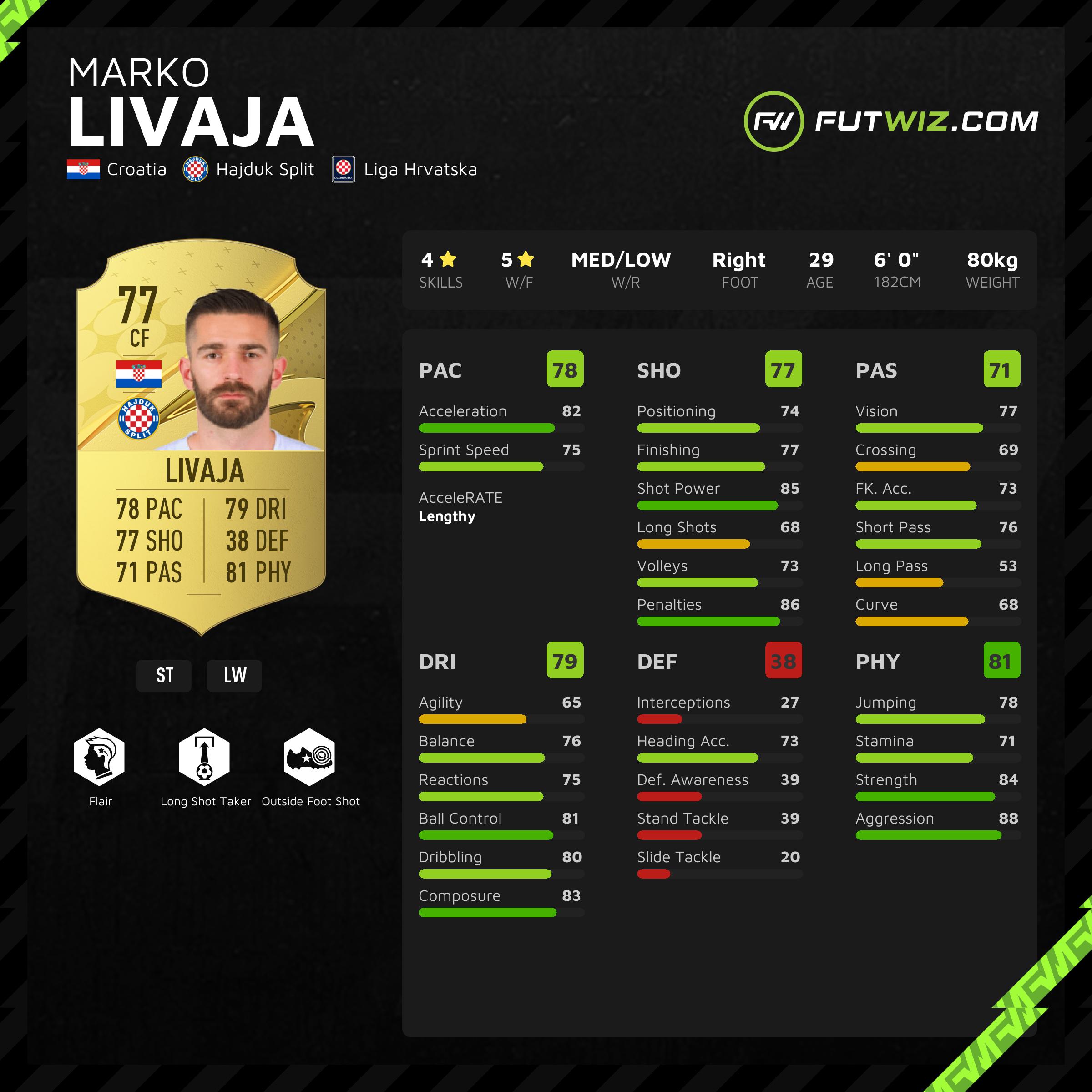 Marko Livaja FIFA 23 May 11, 2023 SoFIFA