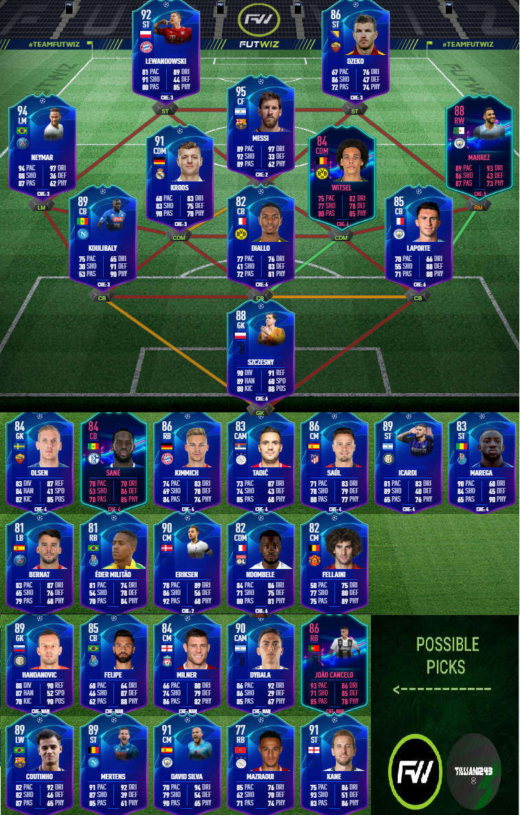 Itens da UEFA Champions League no FIFA 19 Ultimate Team