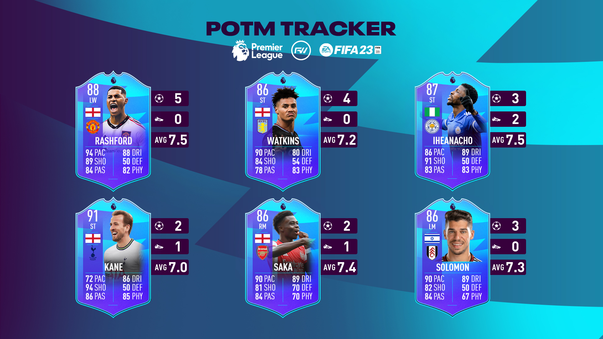 FUT Sheriff - 💥Serie A POTM Nominees - January 2023✅️