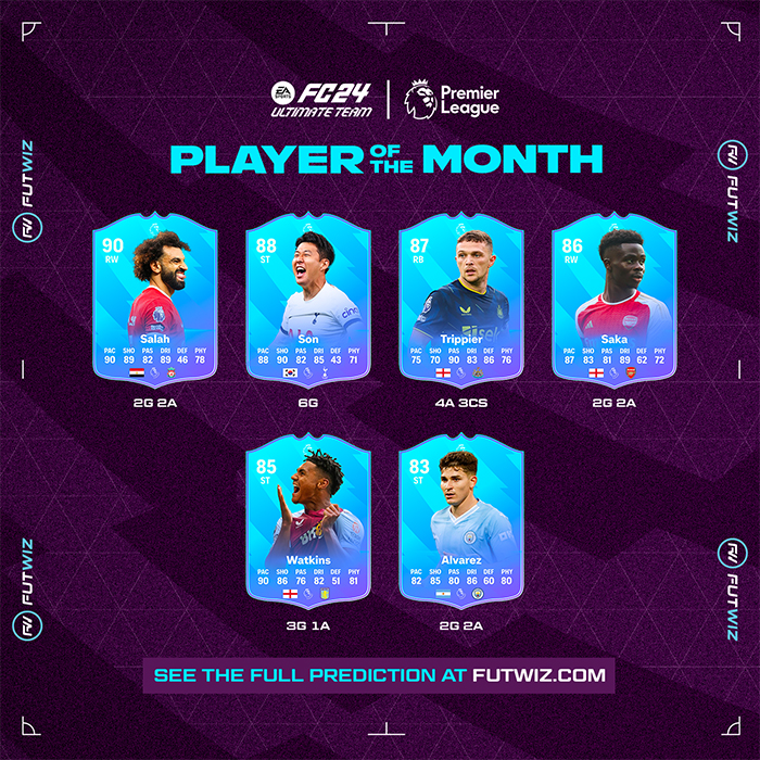 FIFA 20 Team of the Week Prediction: Week 14 - FUTWIZ