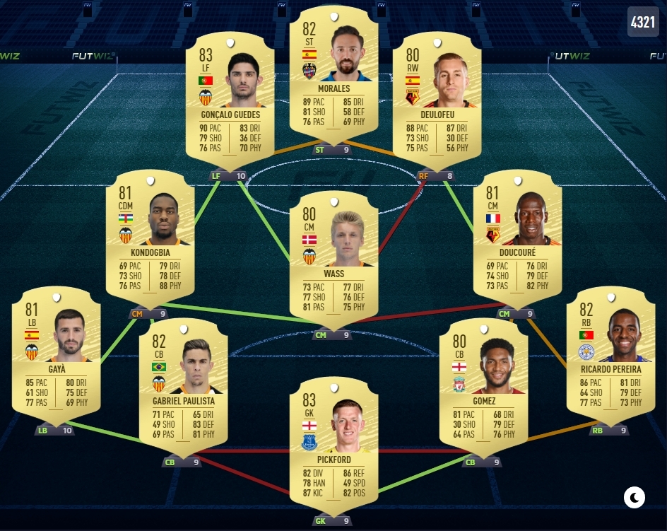 FIFA 20 Ultimate Team Budget Squad To Get You Started