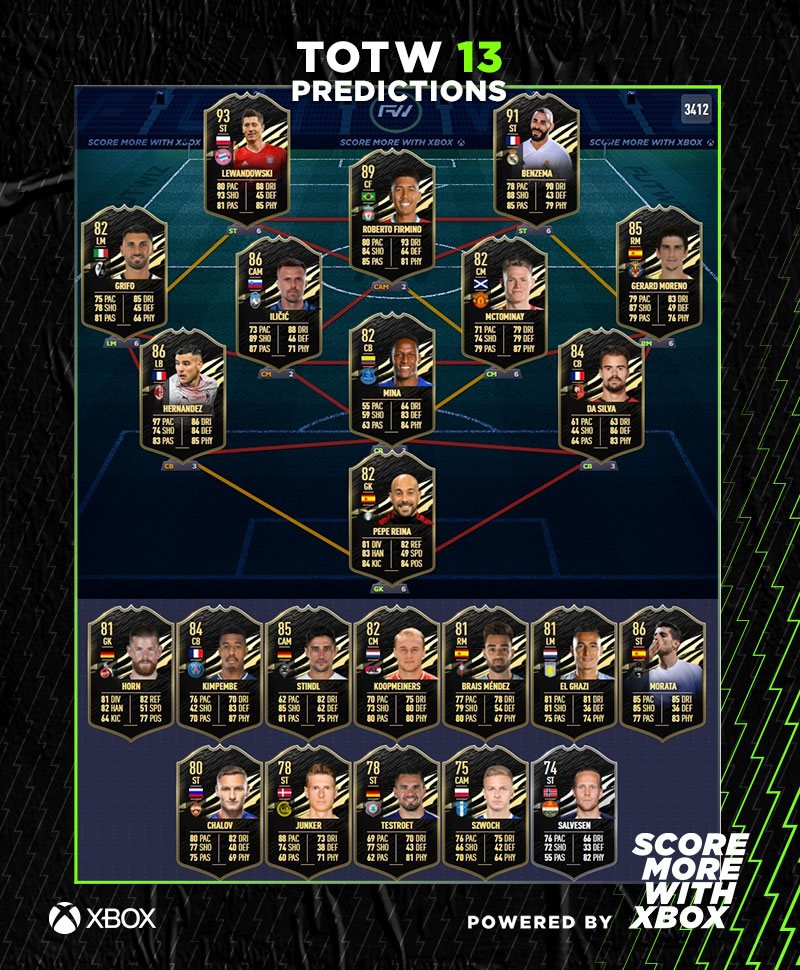 Team Of The Week 13 Predictions, TOTW