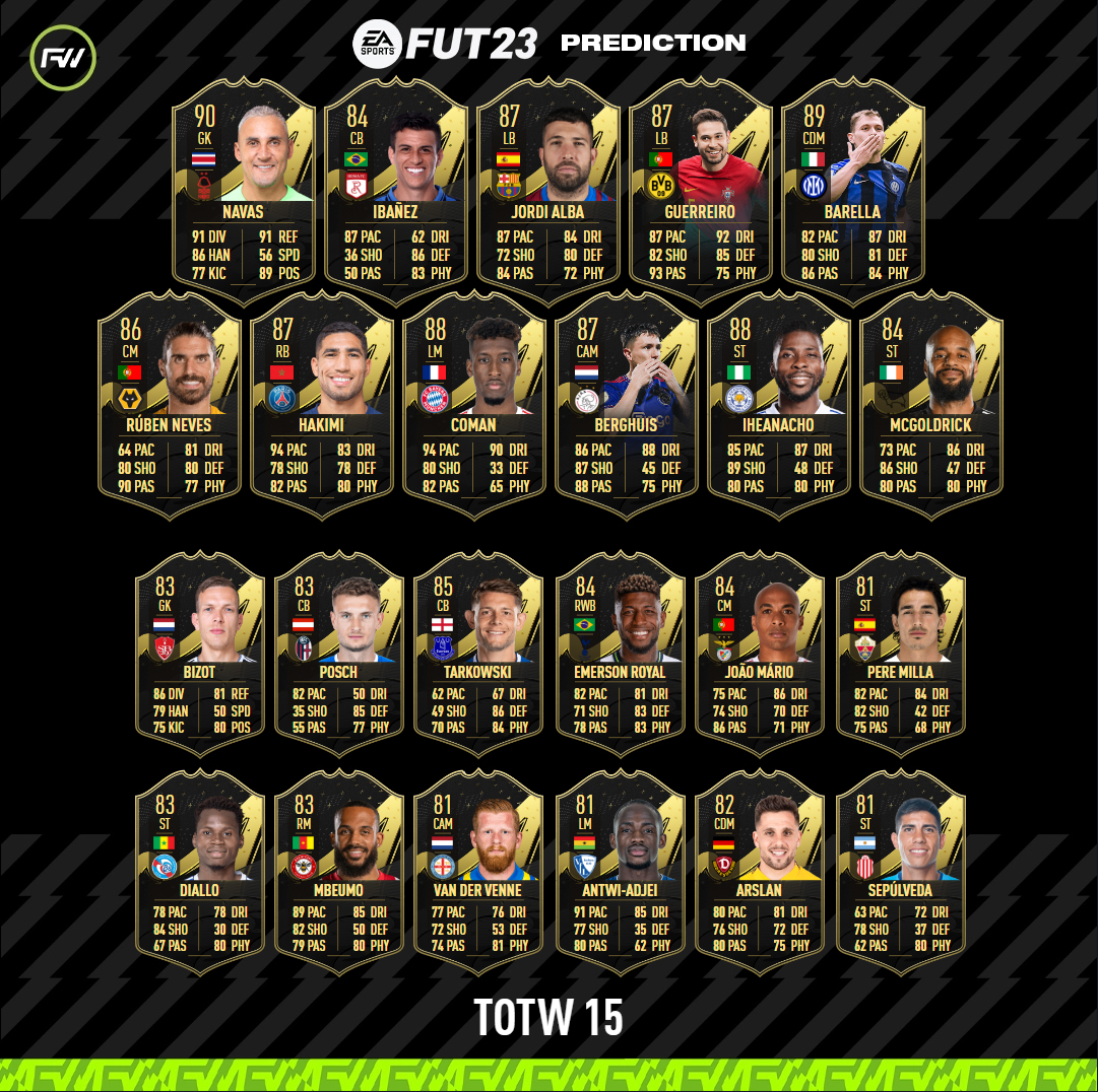 Team Of The Week 15 Predictions, TOTW