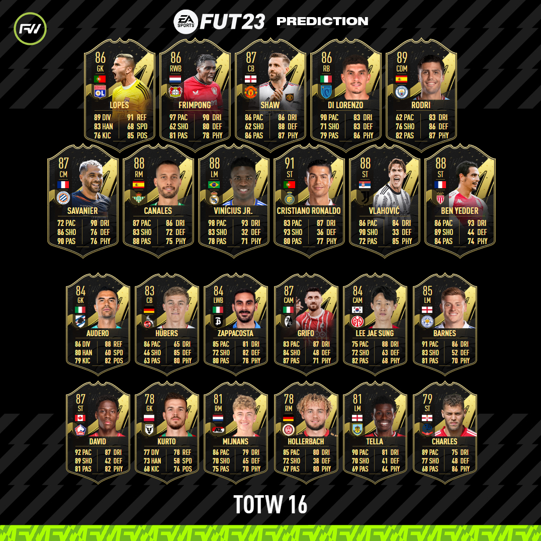 TOTW 16 ✓ Confirmed by (Futsheriff-TW) Which players are you