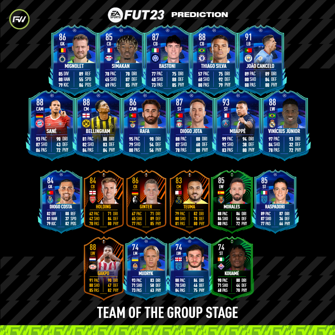 FIFA 23 Team of the Group Stage: Expected start date, player predictions &  more - Dexerto