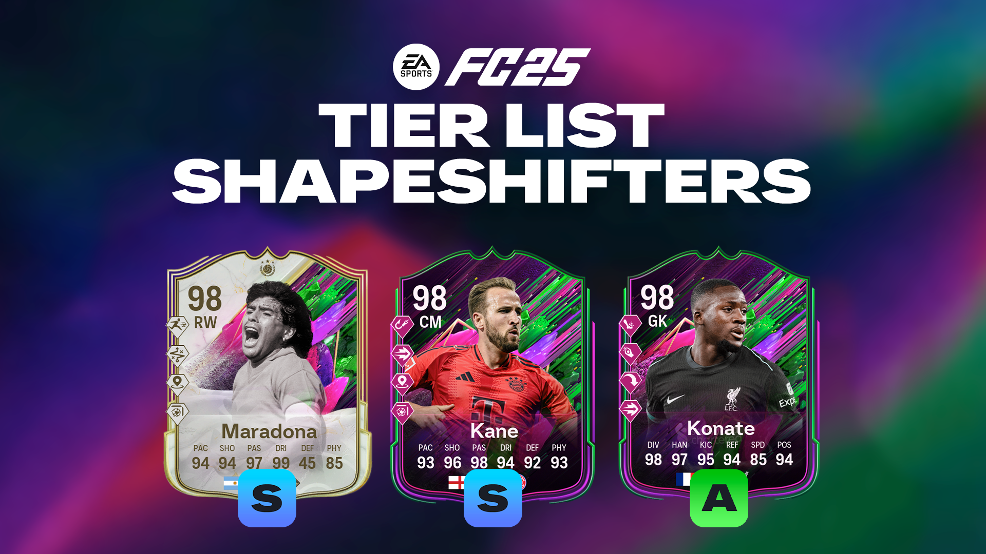 Shapeshifters Team 1 Tierlist