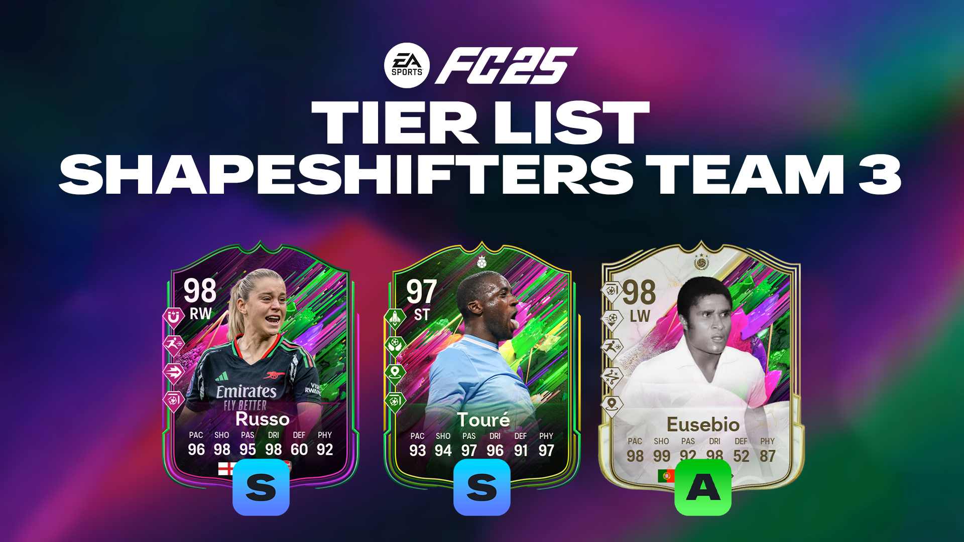 Shapeshifters Team 3 Tierlist
