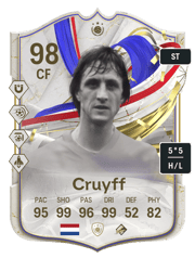 Cruyff PTG Card