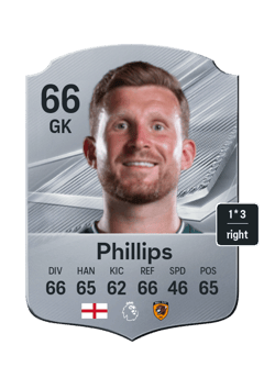 Dillon Phillips