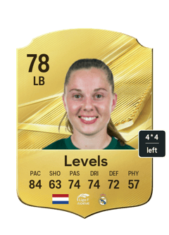 Levels