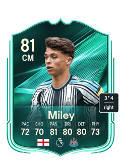 Lewis Miley