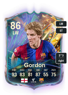 Anthony Gordon