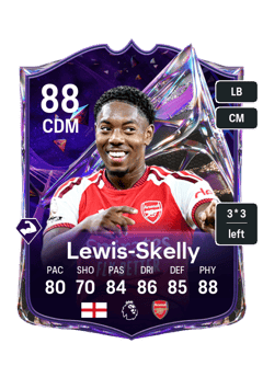 Myles Lewis-Skelly