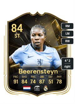Lineth Beerensteyn