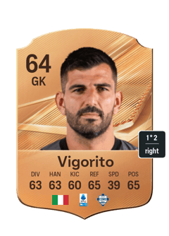 Vigorito