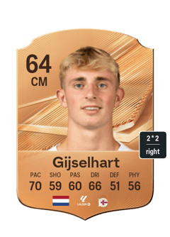 Gijselhart