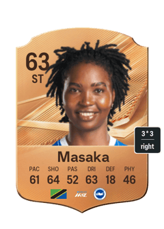 Masaka