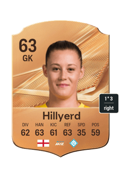 Hillyerd