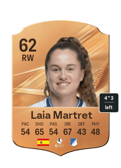 Laia Martret