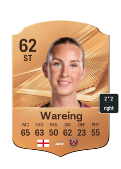 Wareing