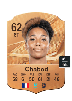 Chabod