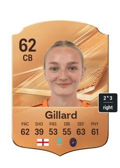 Gillard