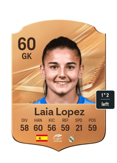 Laia Lopez