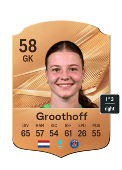 Groothoff