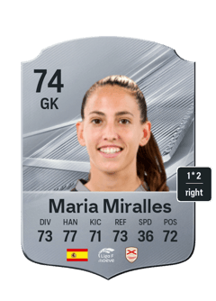 Maria Miralles