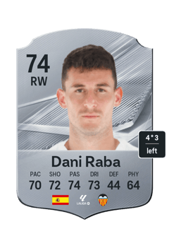 Dani Raba