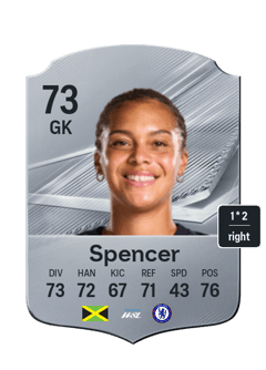 Spencer